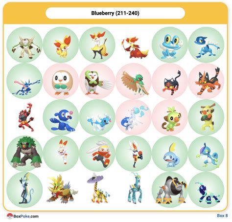 blueberry academy dex|pokemon scarlet and violet dlc list.